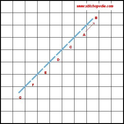 Continental Stitch - Diagonal (Diagram 1)