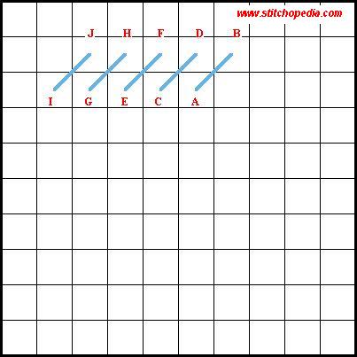 Continental Stitch Horizontal Method Diagram 1