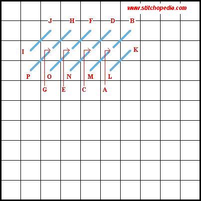 Continental Stitch Horizontal Method Diagram 2 