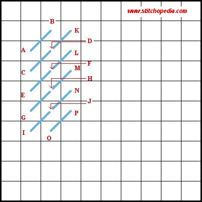 Continental Stitch Vertical Method Diagram 2