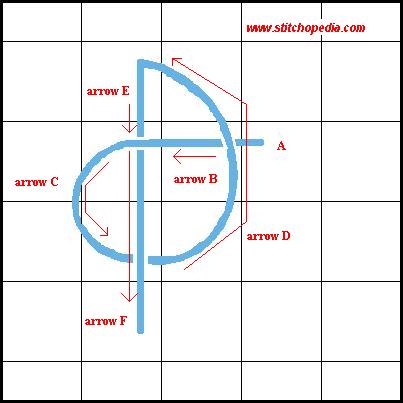 Coral Knot Stitch - Diagram 1