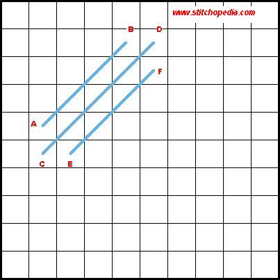 Bound Cross Stitch - Diagram 1