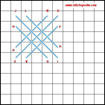 Bound Cross Stitch - Diagram 2