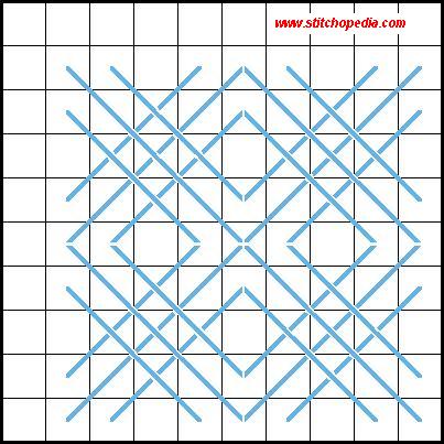 Bpimd Crpss Stitch - Diagram 3