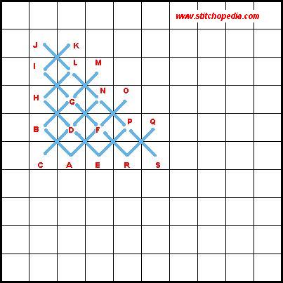 Cross Stitch Diagram - Diagonal Method