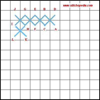Cross Stitch Diagram - Horizontal Method