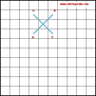 Reinforced Cross Stitch - Diagram 1