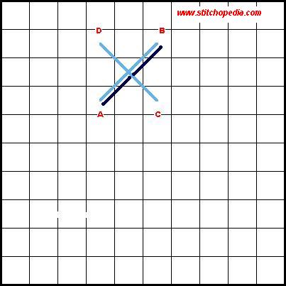 Reinforced Cross Stitch - Diagram 2