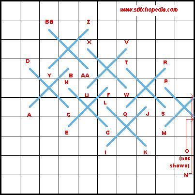 Staggered Cross Stitch - Diagram 2