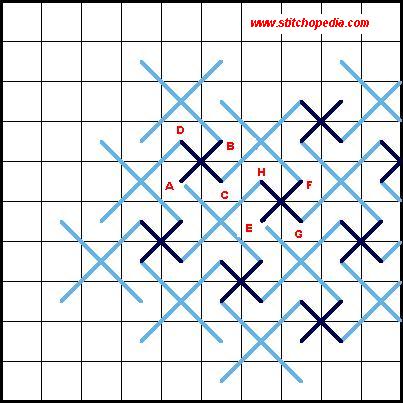 Staggered Cross Stitch - Diagram 3