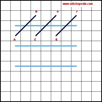 Trame' Cross Stitch - Diagram 2