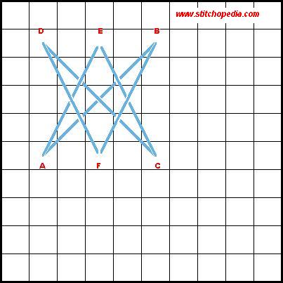 Triple Cross Stitch - Diagram 3