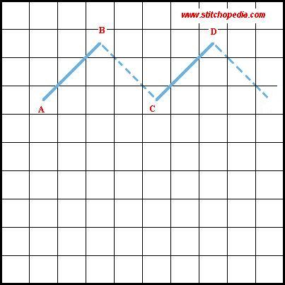 Two-Sided Cross Stitch - Diagram 1