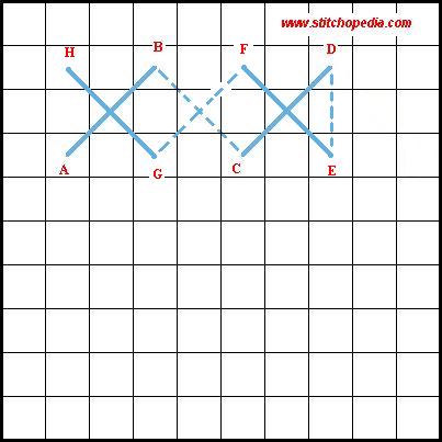 Two-Sided Cross Stitch - Diagram 2