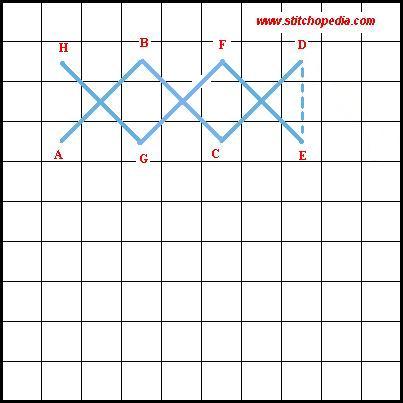 Two-Sided Cross Stitch - Diagram 3