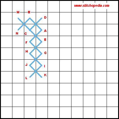 Cross Stitch Diagram - Vertical Method
