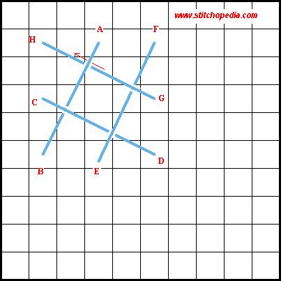 Woven Cross Stitch Variation 1 - Diagram 1