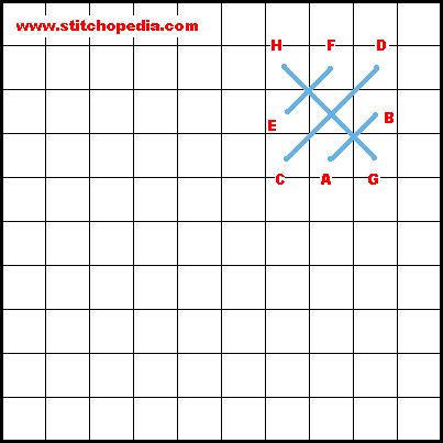 Crossed Mosaic Stitch - Diagram 2