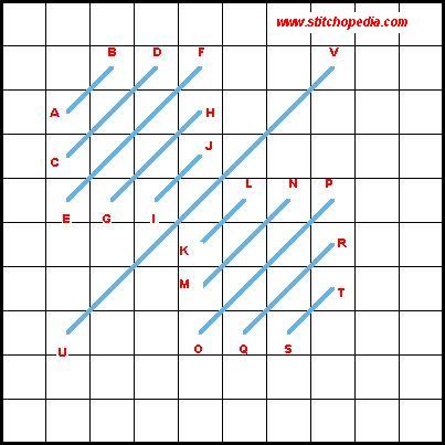 Cushion Stitch - Diagram 2