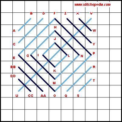 Cushion Stitch - Diagram 3