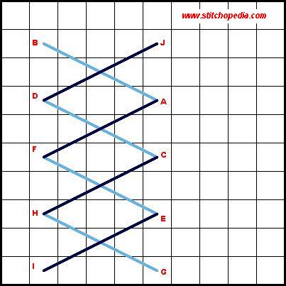 Czar Stitch - Diagram 2