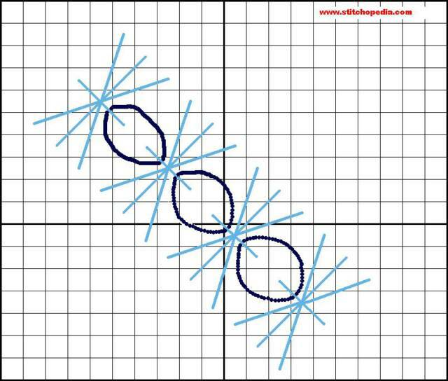 Diagonal Shell Stitch - Diagram 3