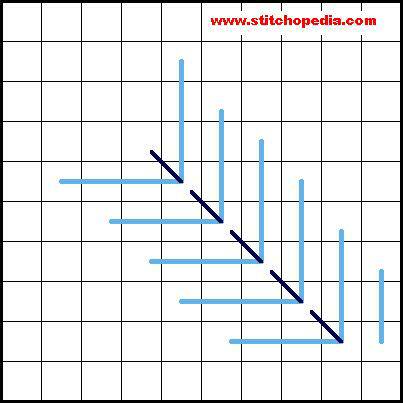 Diagonal Stem Stitch - Diagram 2