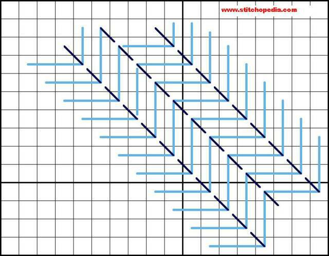 Diagonal Stem Stitch - Diagram 3