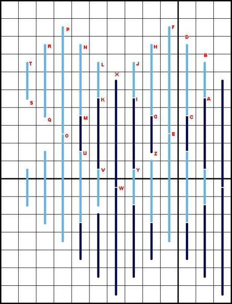 Diamond Stitch - Diagram 3