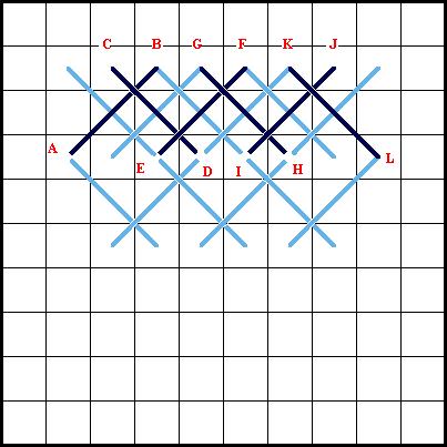 Double Herringbone Stitch Diagram 3