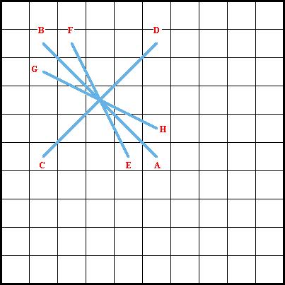 Double Leviathan Stitch Diagram 2