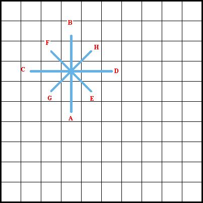 Double Straight Cross Stitch Diagram 2