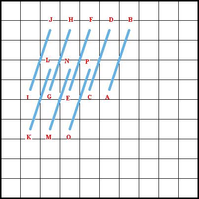 Encroaching Gobelin Stitch - Diagram 2