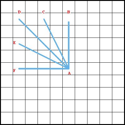 Fan Stitch - Diagram 1