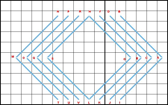 Fancy Stitch - Diagram 2