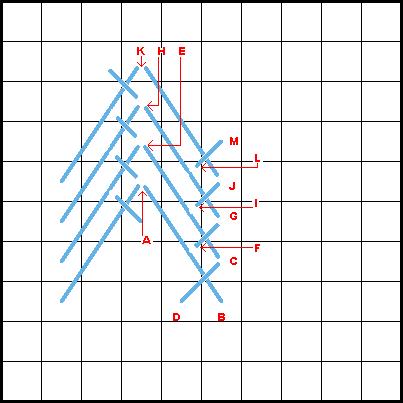 Fishbone Stitch Diagram 3