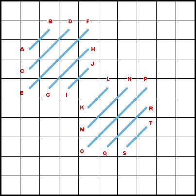 Flat Stitch - Diagram 1