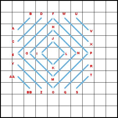 Flat Stitch - Diagram 2