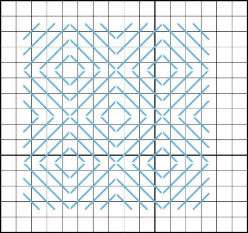 Flat Stitch - Diagram 3