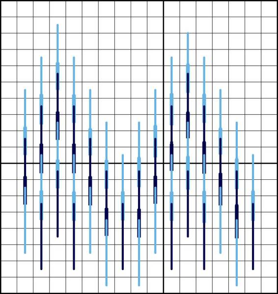 Florentine Stitch Split - Diagram 3