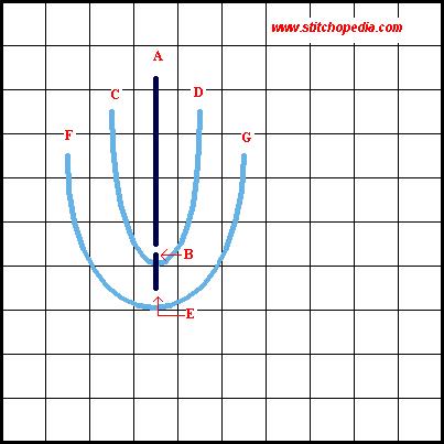 Closed Fly Stitch - Diagram 2