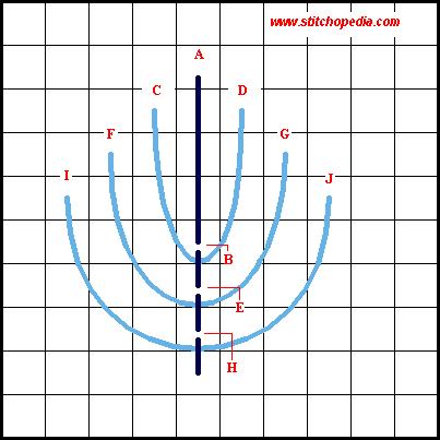 Closed Fly Stitch - Diagram 3