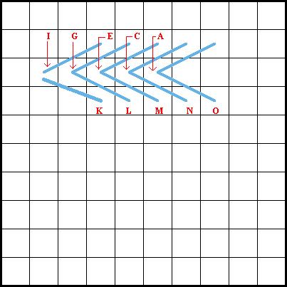 Kalem Stitch - Diagram 2