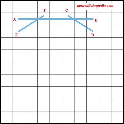 Ladder Stitch - Diagram 1