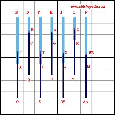 Long and Short Stitch - Diagram 2