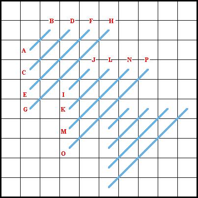 Milanese Stitch - Diagram 1