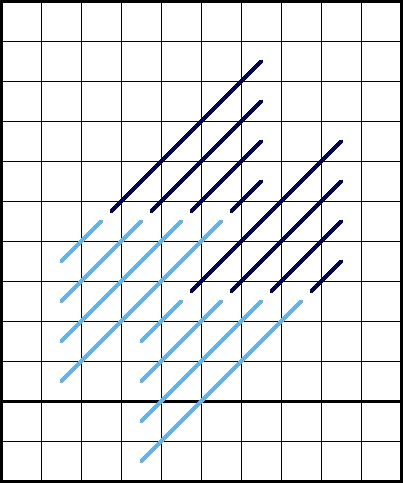 Milanese Stitch - Diagram 2