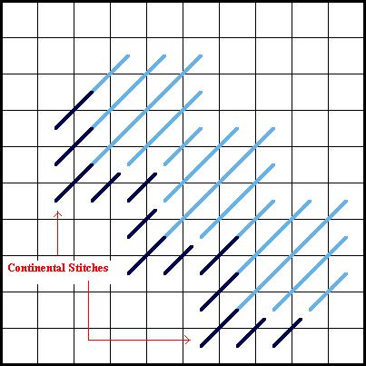 Moorish Stitch - Diagram 2