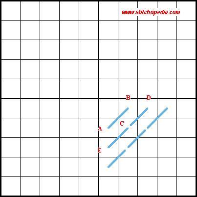 Mound Stitch - Diagram 1