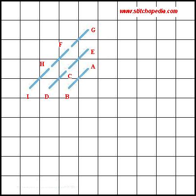 Mound Stitch - Diagram 2